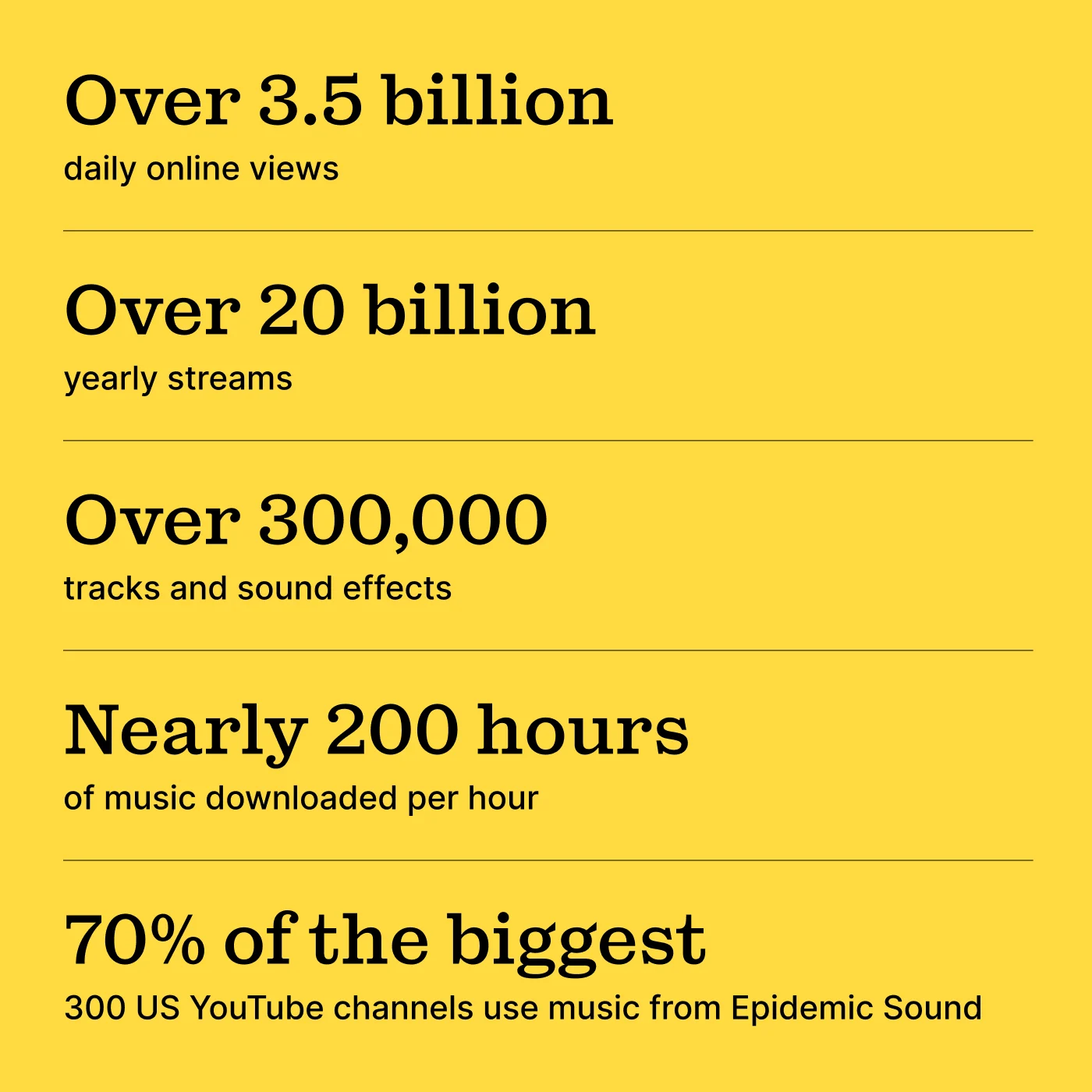 The Future of the Creator Economy Report 2026 - About Epidemic Sound