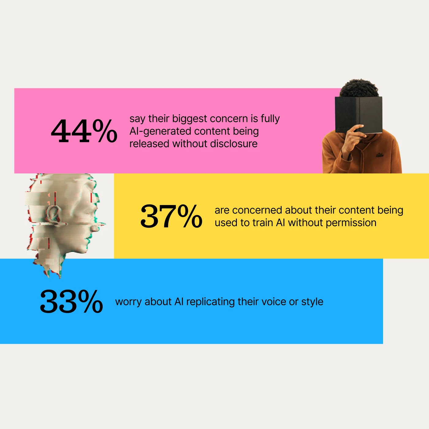 The Future of the Creator Economy Report 2026 - 93% of creators associate AI with risk