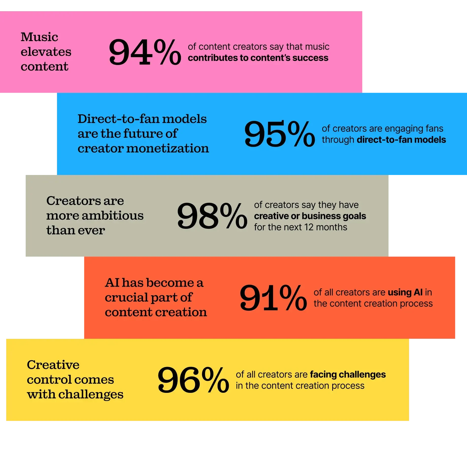 Principais conclusões