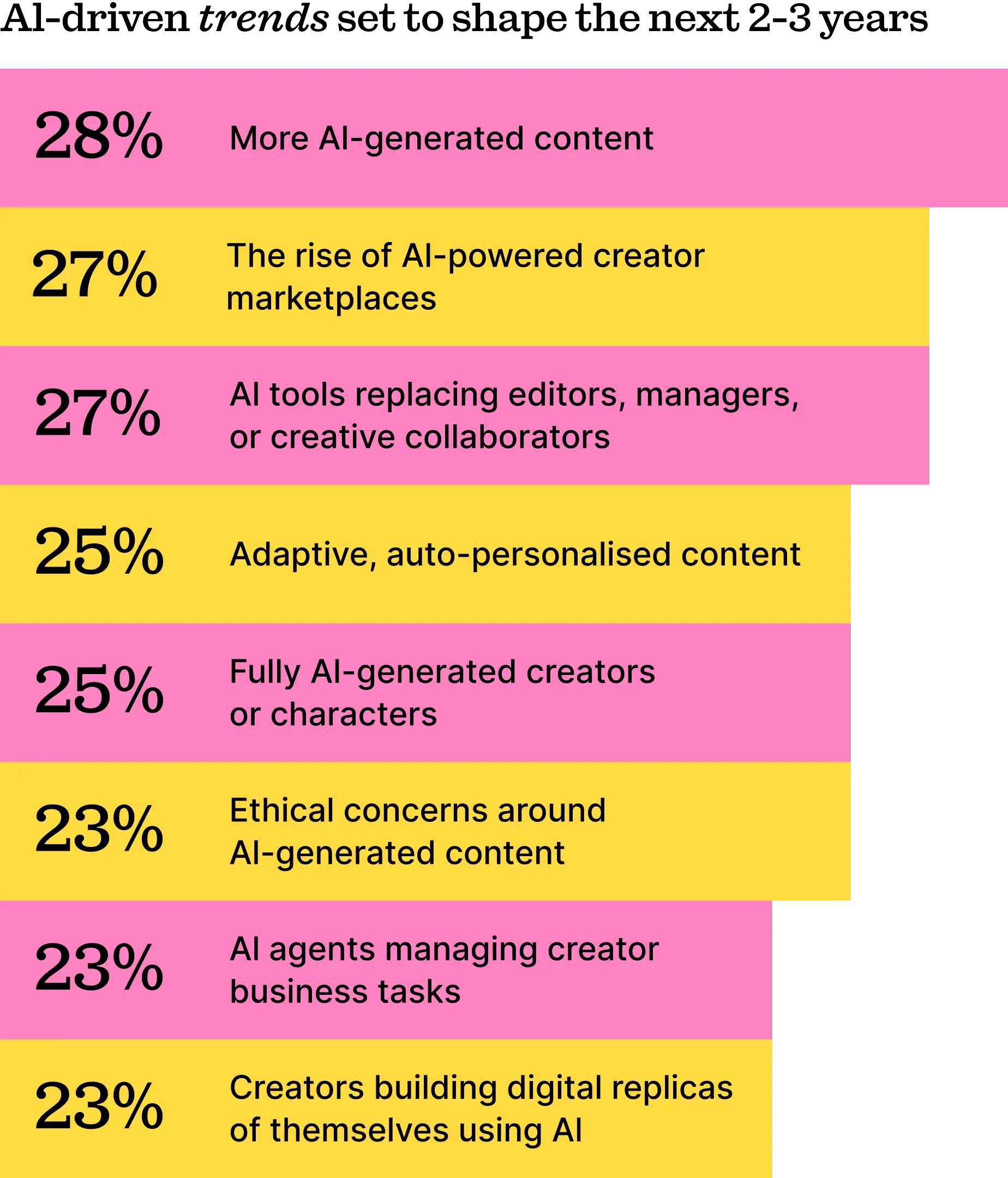 A tecnologia como estímulo do controle criativo